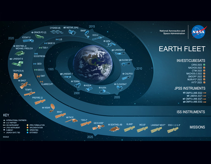 EOS - Phytoplankton Encyclopedia Project